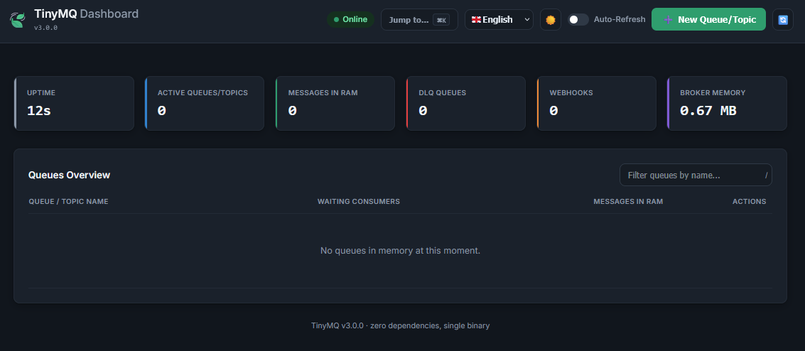 TinyMQ Dashboard